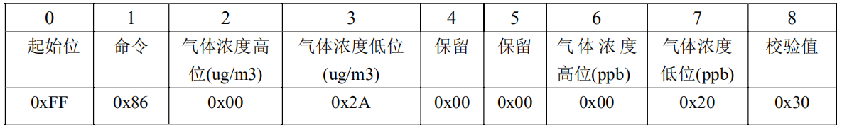 电路设计