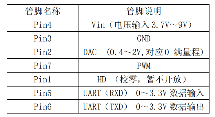 传感器