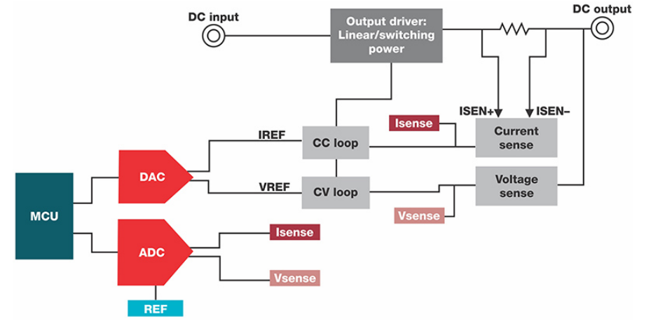 如何選用元器件實(shí)現(xiàn)精密直流電源的設(shè)計(jì)