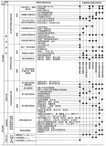 金屬斷口學(xué)的發(fā)展及微觀斷裂機(jī)理研究可靠性檢測(cè)