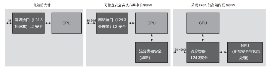 FPGA