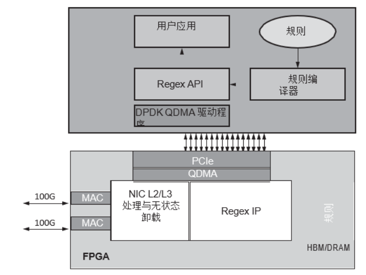 FPGA