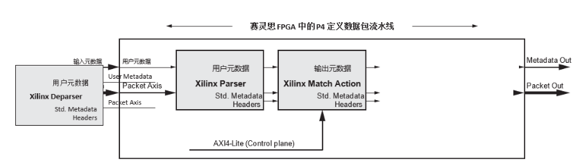 FPGA