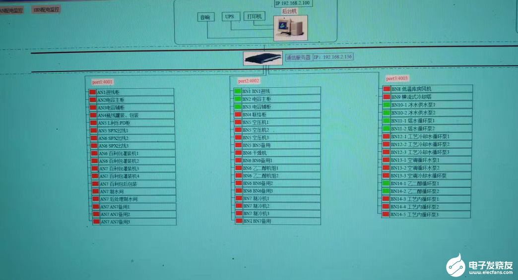 电力监控系统