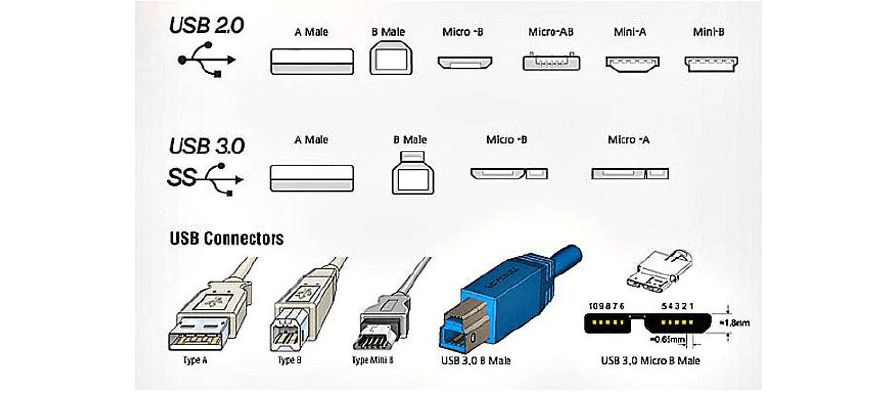 usb