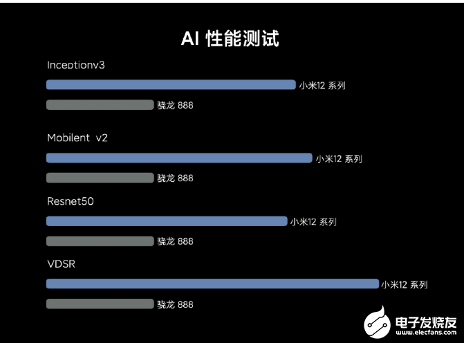 骁龙8