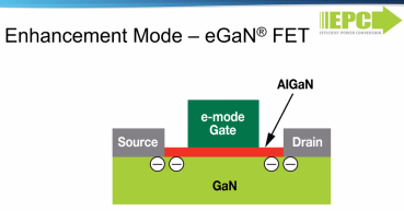 GaN