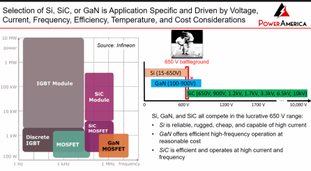 GaN