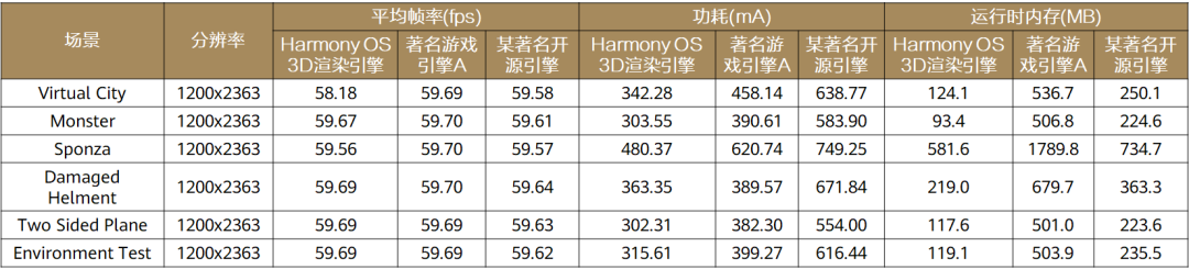 HarmonyOS