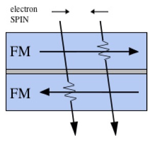 TMR传感器在电源应用中提高性能并减小尺寸