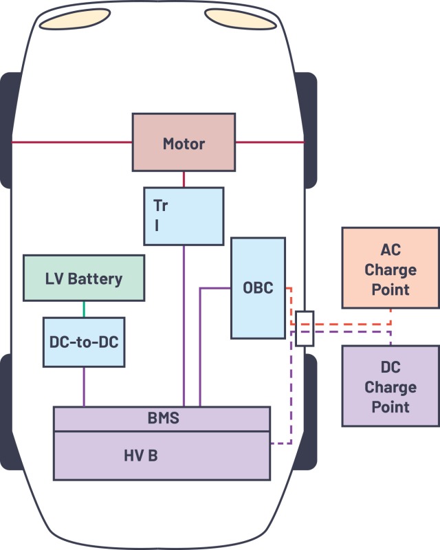 实现牵引逆变器中碳化硅的<b>电动汽车</b><b>续航</b><b>里程</b>扩展