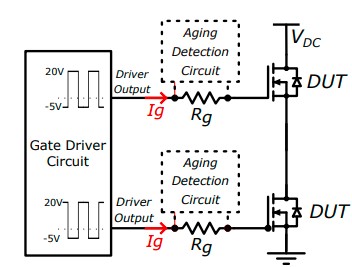 SiC MOSFET<b class='flag-5'>柵極</b>漏<b class='flag-5'>電流</b>估計(jì)的原位方法