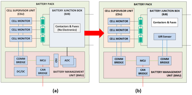 电动汽车高压电池管理系统(BMS)设计考虑因素