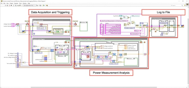 LabVIEW