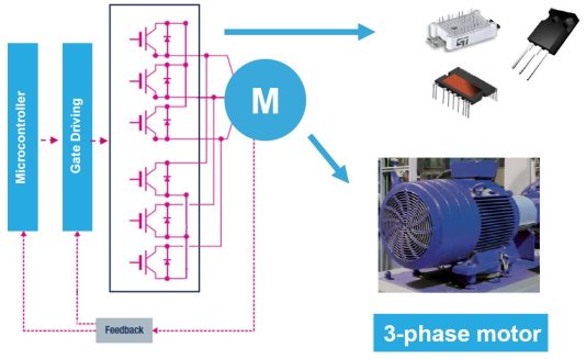 工业驱动使用SiC MOSFET提高能效