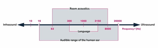 电源设计说明：开关模式解决方案中的声学噪声抑制