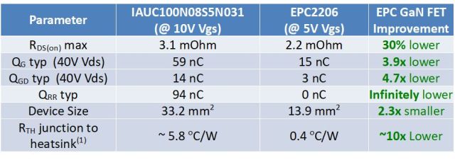 EPC