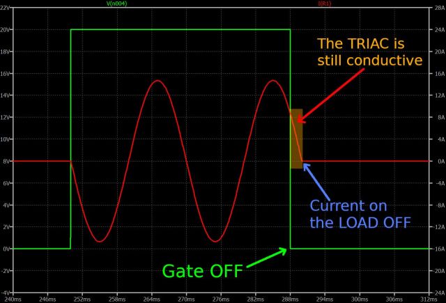 TRIAC