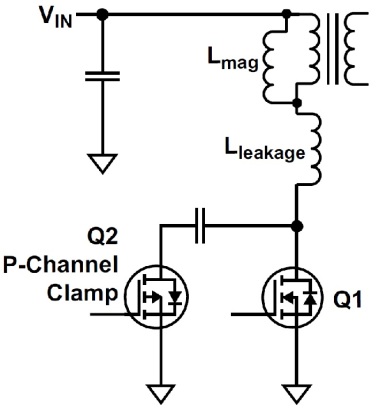 PWM