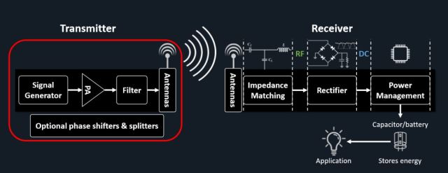 无线电力传输取代 IIoT 传感器网络电缆