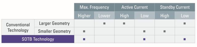 Energy Harvesting 能否提供更好的产品跟踪解决方案？