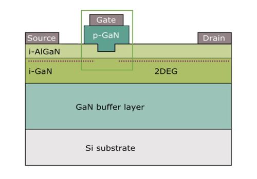 MOSFET