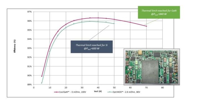 MOSFET