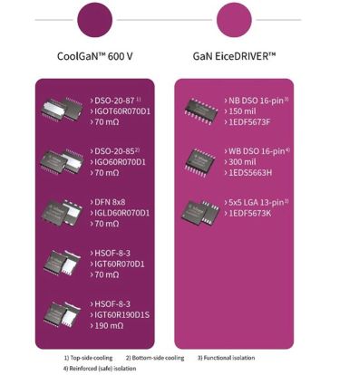 MOSFET