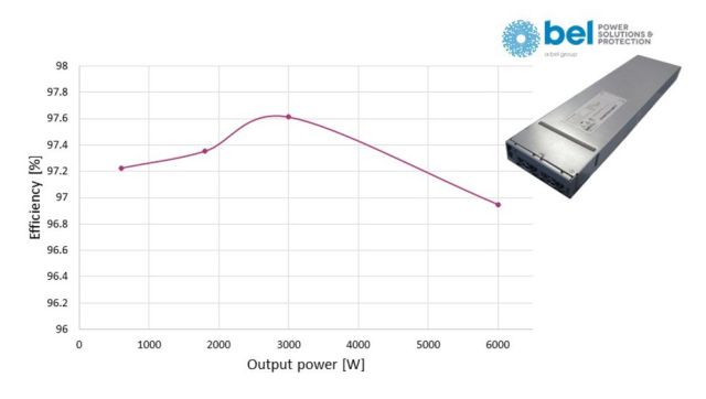 MOSFET