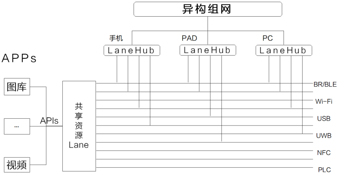 芯片