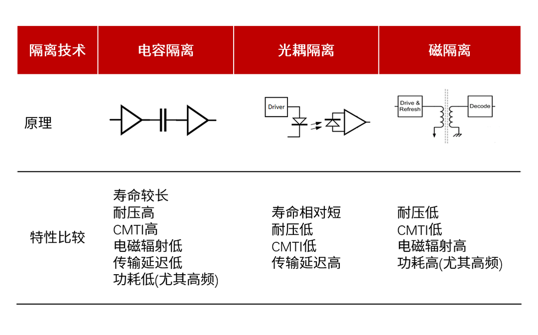 继电器