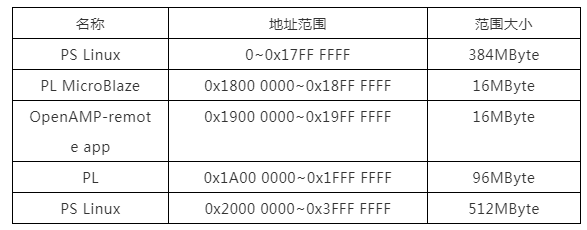 FPGA