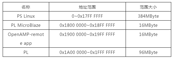 FPGA