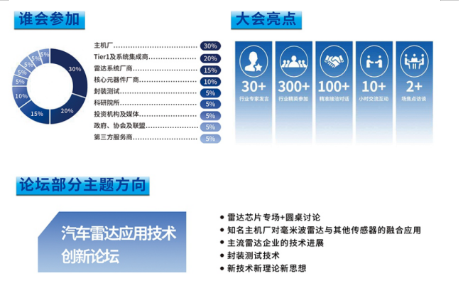 汽车雷达