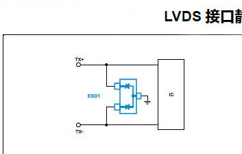 LVDS接口静电（ESD）保护器件