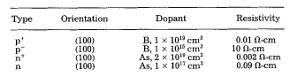 氢氟酸溶液中多孔硅的<b class='flag-5'>形成</b>
