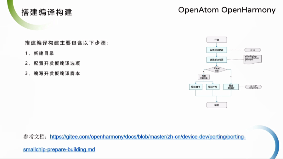 <b class='flag-5'>OpenHarmony</b> Dev-Board-SIG专场：搭建<b class='flag-5'>编译</b><b class='flag-5'>构建</b>主要步骤