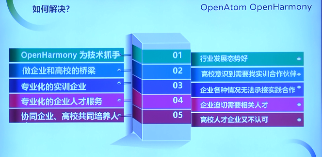 OpenHarmony