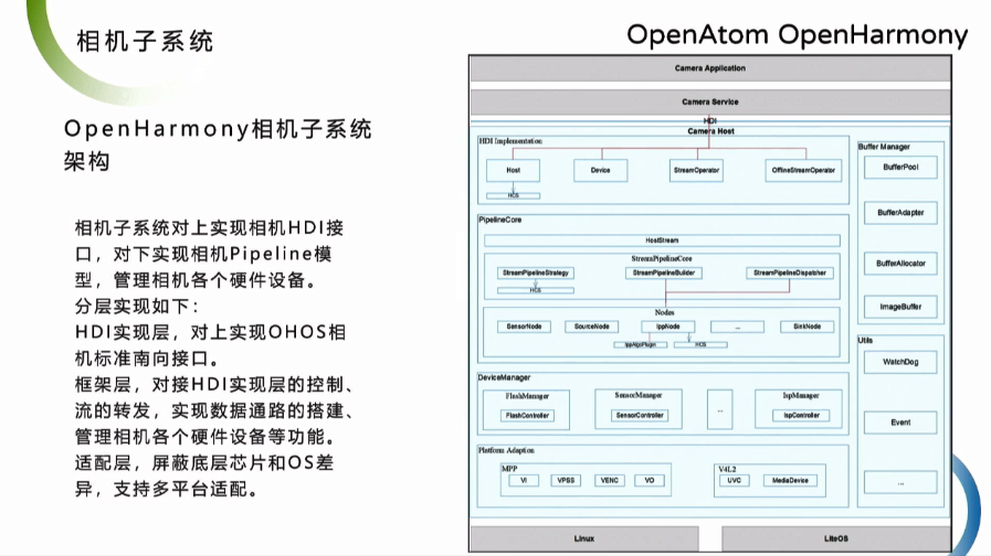 OpenHarmony