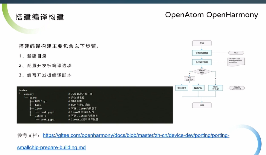 OpenHarmony