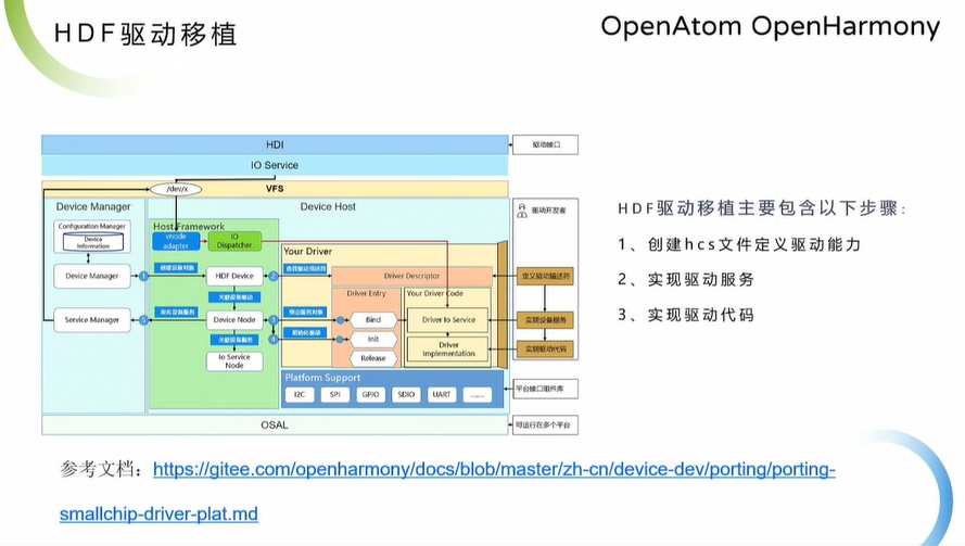 OpenHarmony