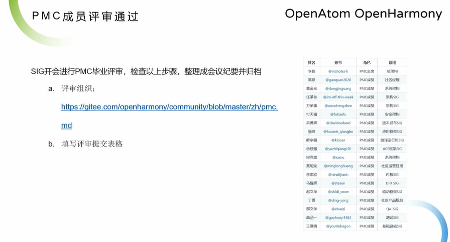 OpenHarmony