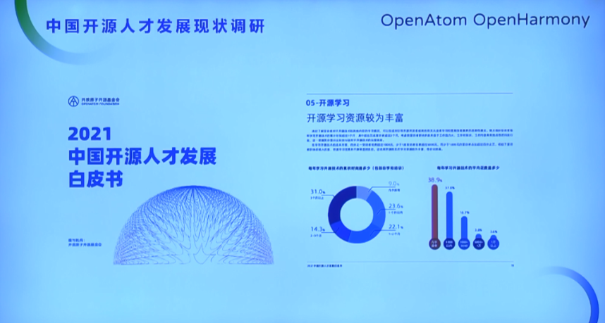 OpenHarmony