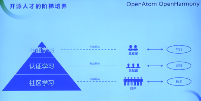 OpenHarmony