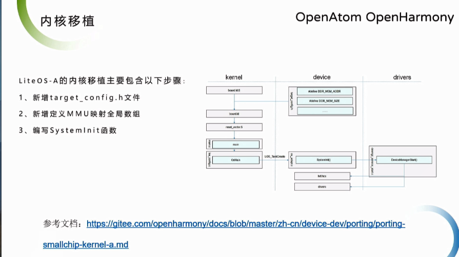 OpenHarmony