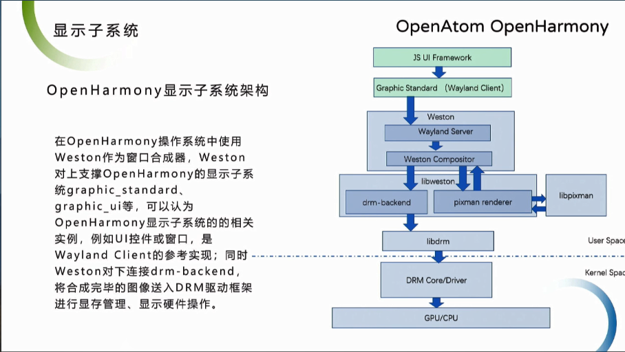 <b class='flag-5'>OpenHarmony</b> Dev-Board-SIG專場(chǎng)：<b class='flag-5'>OpenHarmony</b>顯示<b class='flag-5'>子系統(tǒng)</b>架構(gòu)