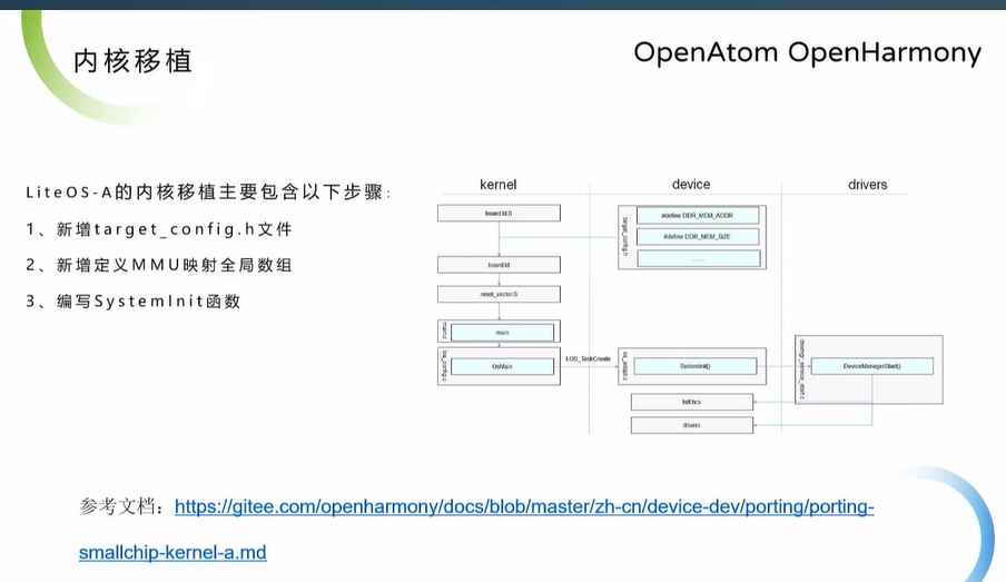 OpenHarmony