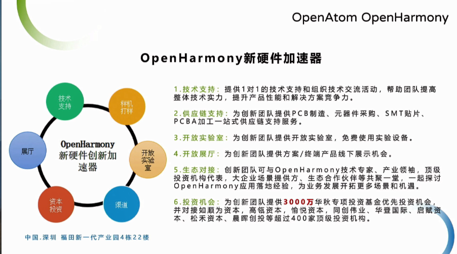 OpenHarmony