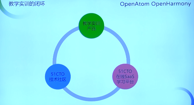 OpenHarmony