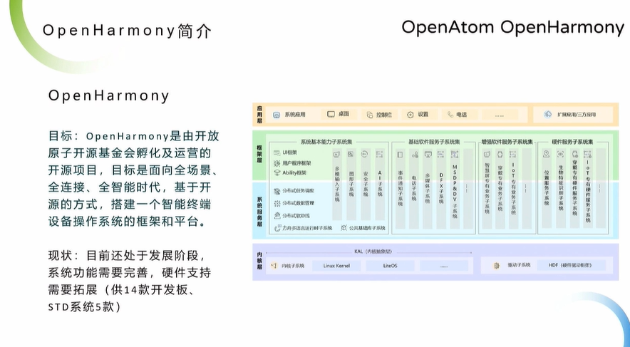 OpenHarmony Dev-Board-SIG专场：OpenHarmony简介
